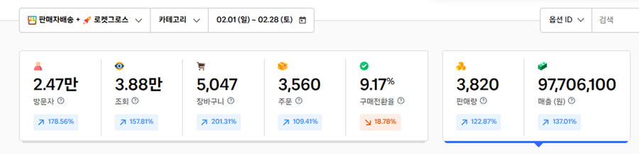 2월 매출 인증