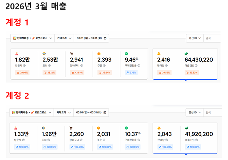 3월 매출 인증