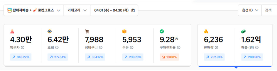 4월 매출 인증 (최신)