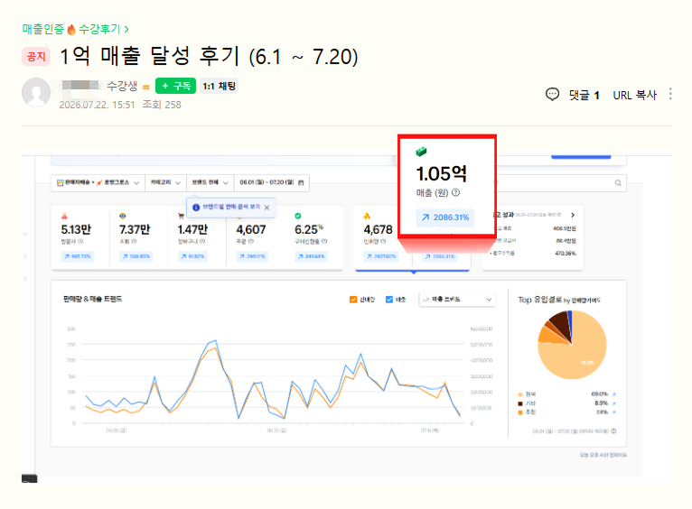 1기 수강생 매출 인증 · 1억 500만원